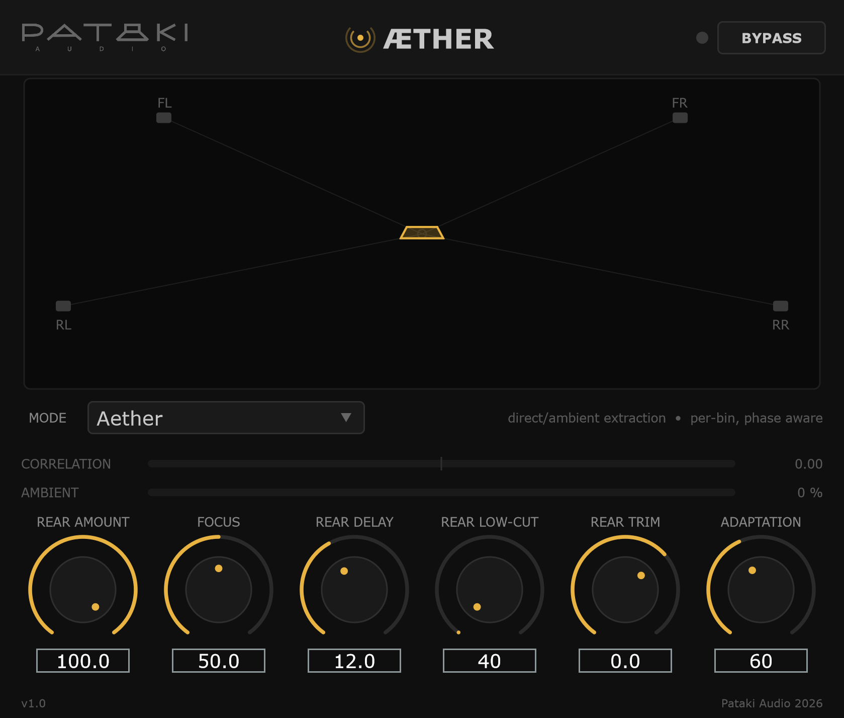 Aether interface: header with Bypass, quad field display, Mode selector, Correlation and Ambient meters, six knobs