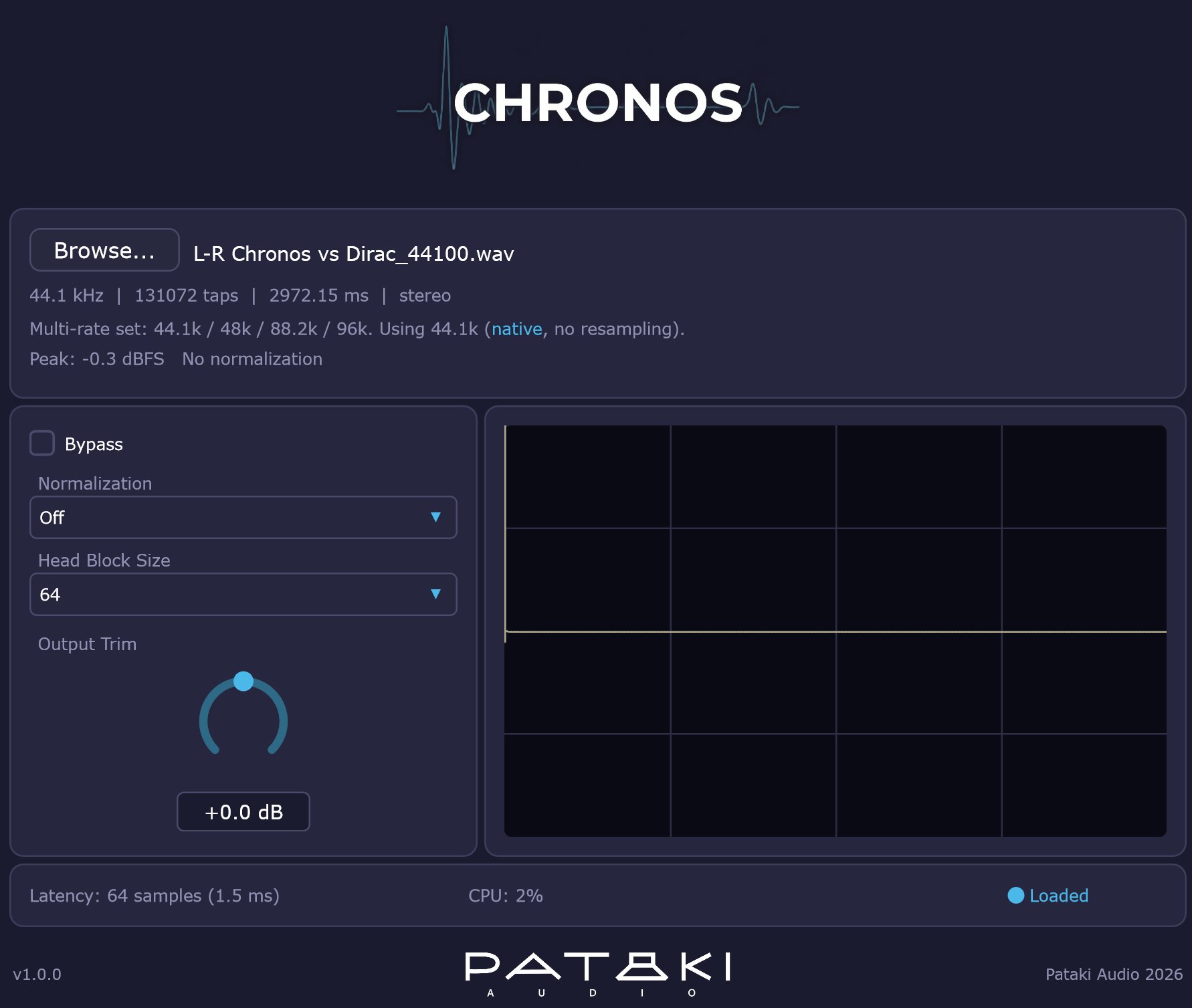 Chronos plugin interface — WAV file picker with file metadata, Bypass / Normalization / Head Block Size / Output Trim controls, impulse response time-domain plot, honest latency and CPU readout